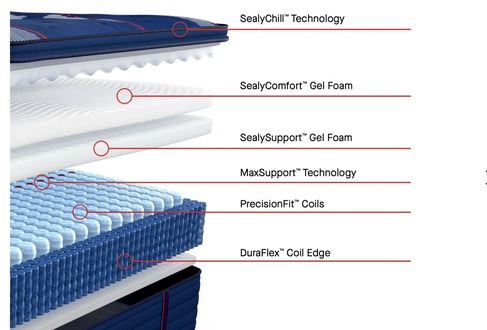 Sealy Posturepedic Elite Spring Albany II Soft Pillow Top