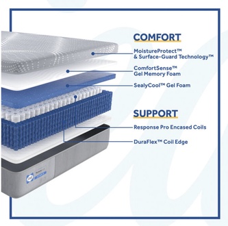 Sealy Posturepedic Hybrid Paterson Medium