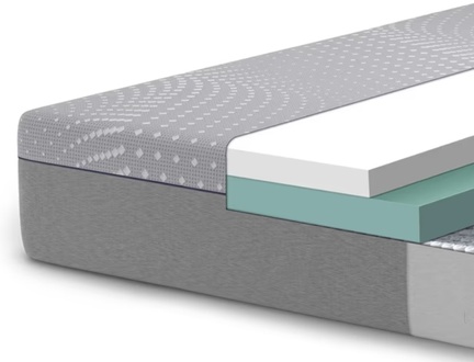 Sealy Posturepedic Hybrid