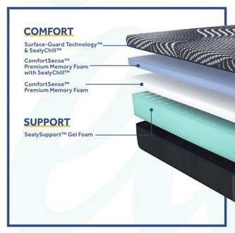 Sealy Posturepedic Plus Foam High Point Ultra Soft