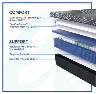 Sealy Posturepedic Plus Hybrid Brenham Firm