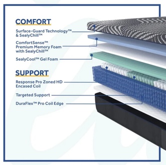 Sealy Posturepedic Plus Hybrid High Point Soft