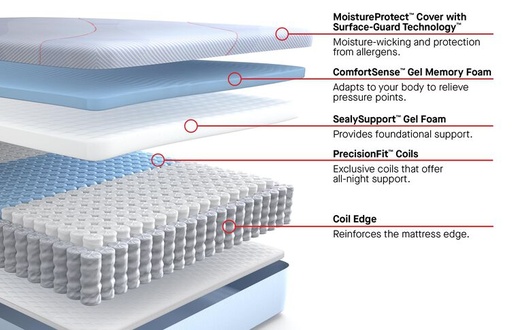 Sealy Posturepedic Plus Hybrid Paterson II