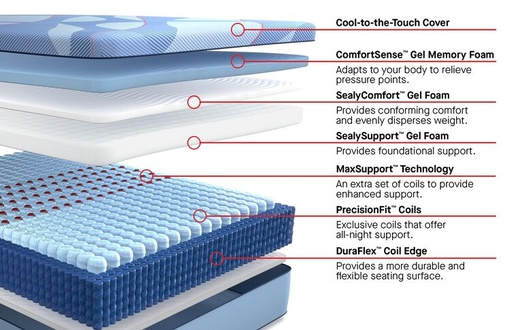 Sealy Posturepedic Pro Hybrid Dupont II