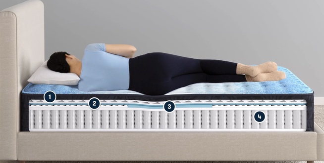 Serta Classic Brecon Firm