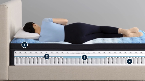 Serta Classic Brecon Plush Pillow Top