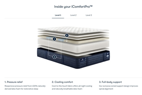 Serta iComfort Pro Level 1