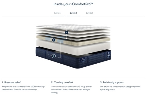 Serta iComfort Pro Level 2