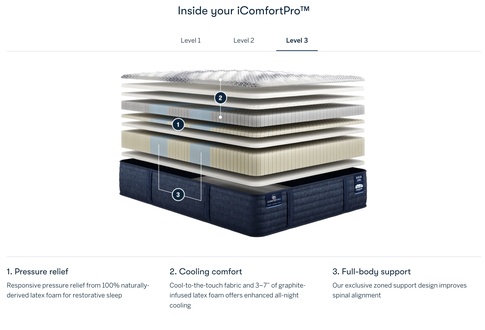 Serta iComfort Pro Level 3