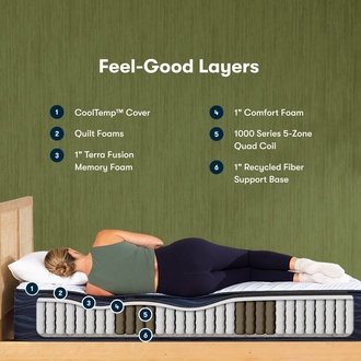 Serta iComfortECO Quilted Hybrid Q10 Medium