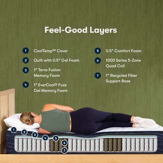 Serta iComfortECO Quilted Hybrid Q15GL Plush