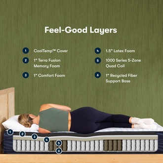 Serta iComfortECO Smooth Hybrid S30LTX Medium