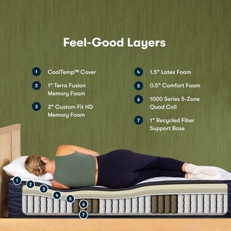 Serta iComfortECO Smooth Hybrid S40HD Plush