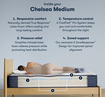 Serta iComfortPro Chelsea Medium