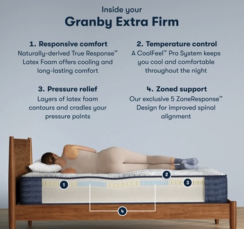 Serta iComfortPro Granby Extra Firm