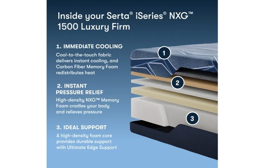 Serta iSeries NXG Foam Level 1 1500 Firm
