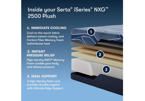Serta iSeries NXG Foam Level 1 2500 Plush