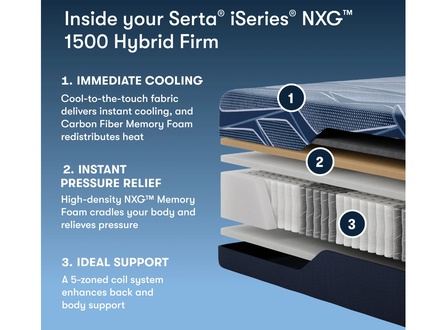 Serta iSeries NXG Hybrid Level 1 1500 Hybrid Firm
