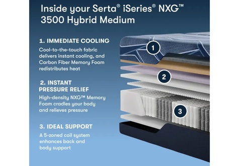 Serta iSeries NXG Hybrid Level 2 3500 Hybrid Medium