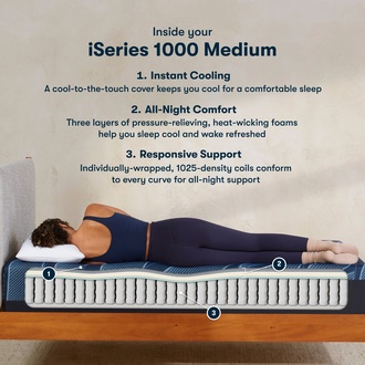Serta iSeries "Standard" Medium