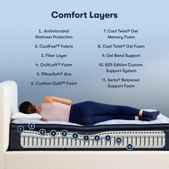Serta Perfect Sleeper Blue Lagoon Nights Plush Pillow Top