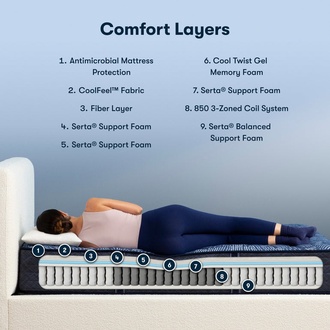 Serta Perfect Sleeper Cobalt Calm Extra Firm