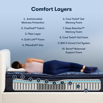 Serta Perfect Sleeper Cobalt Calm Plush Pillow Top