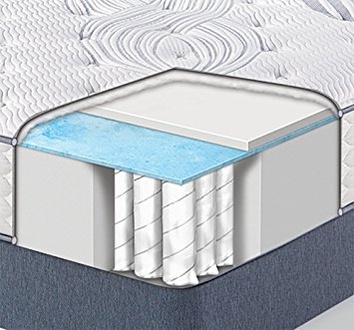 Serta Perfect Sleeper Elite 600 Plush