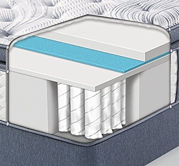 Serta Perfect Sleeper Elite 700 Firm Super PillowTop