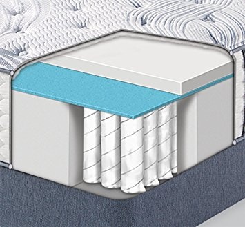 Serta Perfect Sleeper Elite 700 Plush