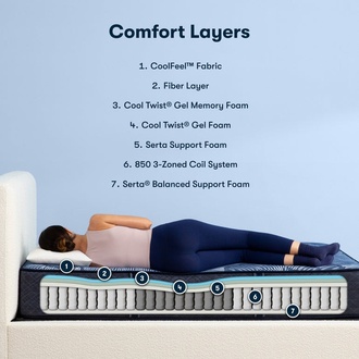 Serta Perfect Sleeper Hybrid