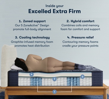 Serta Perfect Sleeper X Excelled Extra Firm
