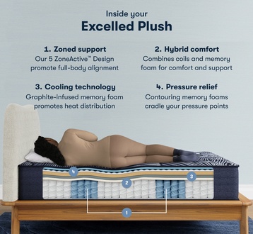 Serta Perfect Sleeper X Excelled Plush