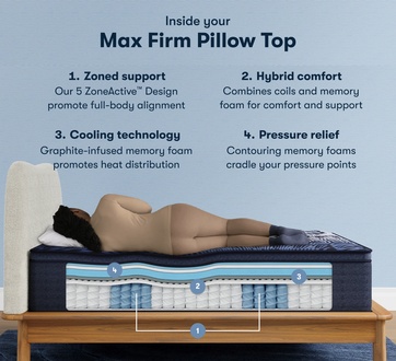 Serta Perfect Sleeper X Max Firm Pillow Top