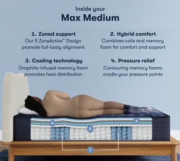 Serta Perfect Sleeper X Max Medium