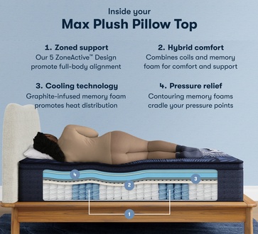 Serta Perfect Sleeper X Max Plush Pillow Top
