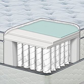 Sertapedic 300 Eurotop