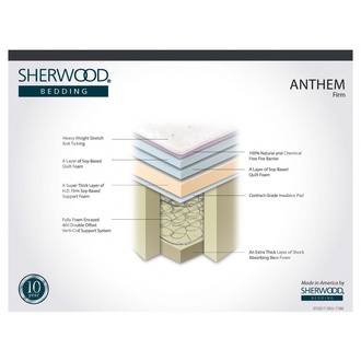 Sherwood Anthem Fi