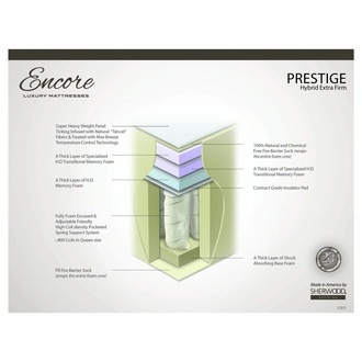 Sherwood Encore Prestige Hybrid Extra Firm