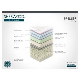 Sherwood Premier Euro Top