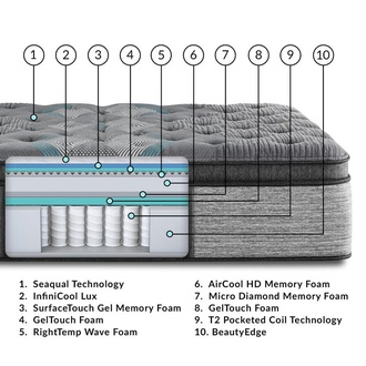 Simmons Beautyrest Harmony HLD-2000 Pillowtop