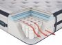 Simmons Beautyrest Recharge Lydia Manor II Luxury Firm Pillowtop