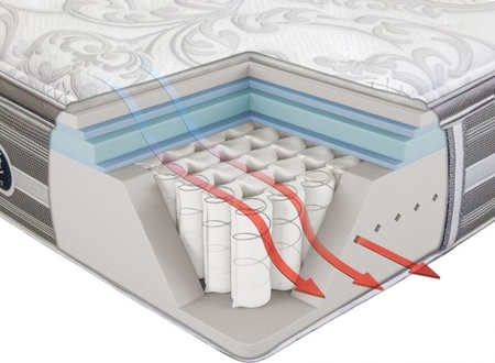 Simmons Beautyrest Recharge World Class Phillipsburg II Luxury Firm