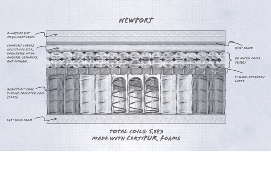 Spink & Co Newport Luxury Firm Materials Cutaway