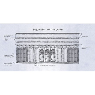 Spink & Edgar USA Egyptian Cotton 3000 Firm