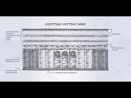 Spink & Edgar USA Egyptian Cotton 3000 Firm