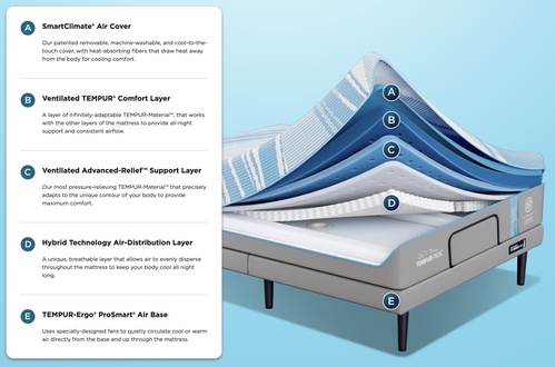 TEMPUR-ActiveBreeze Smart Bed