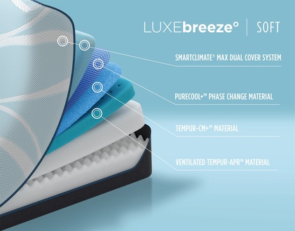 TEMPUR-Breeze LUXEbreeze - Cutaway Diagram