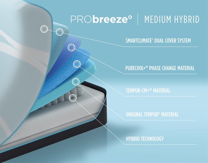 TEMPUR-PRObreeze Medium Hybrid - Cutaway Diagram
