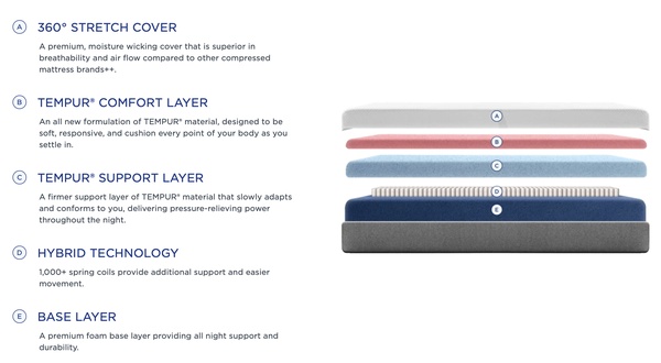 TEMPUR-Cloud Medium Hybrid